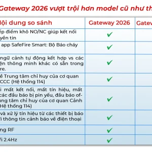Bang So Sanh 2 1