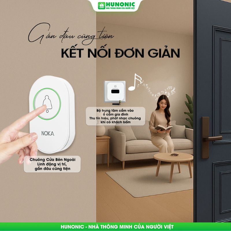 Chuông Cửa Thông Minh HUNONIC NOKA – An ninh tối ưu – Bảo mật tuyệt đối 6 Tinh Nang Chuong Noka2