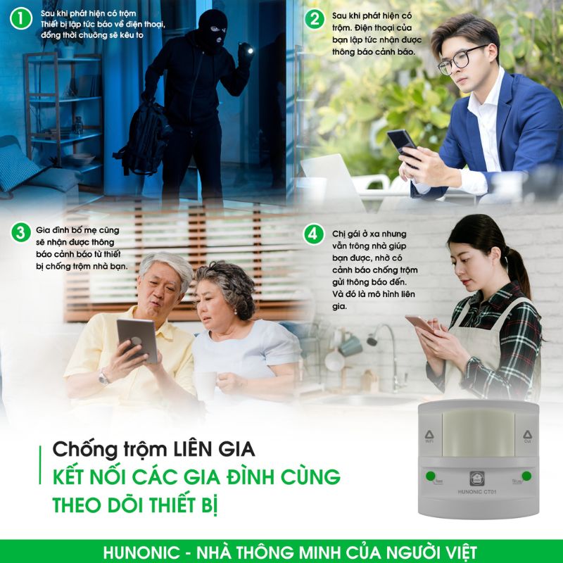 Thiết Bị Chống Trộm Và Báo Khách Wifi Hunonic CT01 6 Tinh Nang Ct013