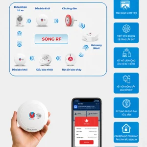 Đầu Báo Cháy Khói Không Dây SafeFire SFX Base