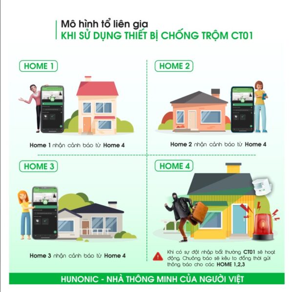Thiết Bị Chống Trộm Và Báo Khách Wifi Hunonic CT01 24 Hunonic CT01